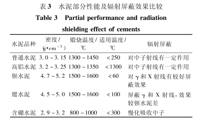 西宁硫酸钡的铅当量防护